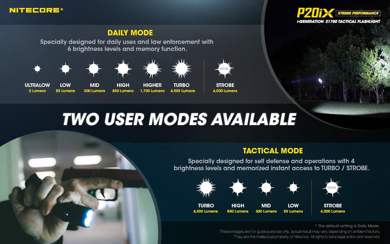 NITECORE P20iX TORCH + 5000MAH BATTERY + CABLE - NeonSales South Africa
