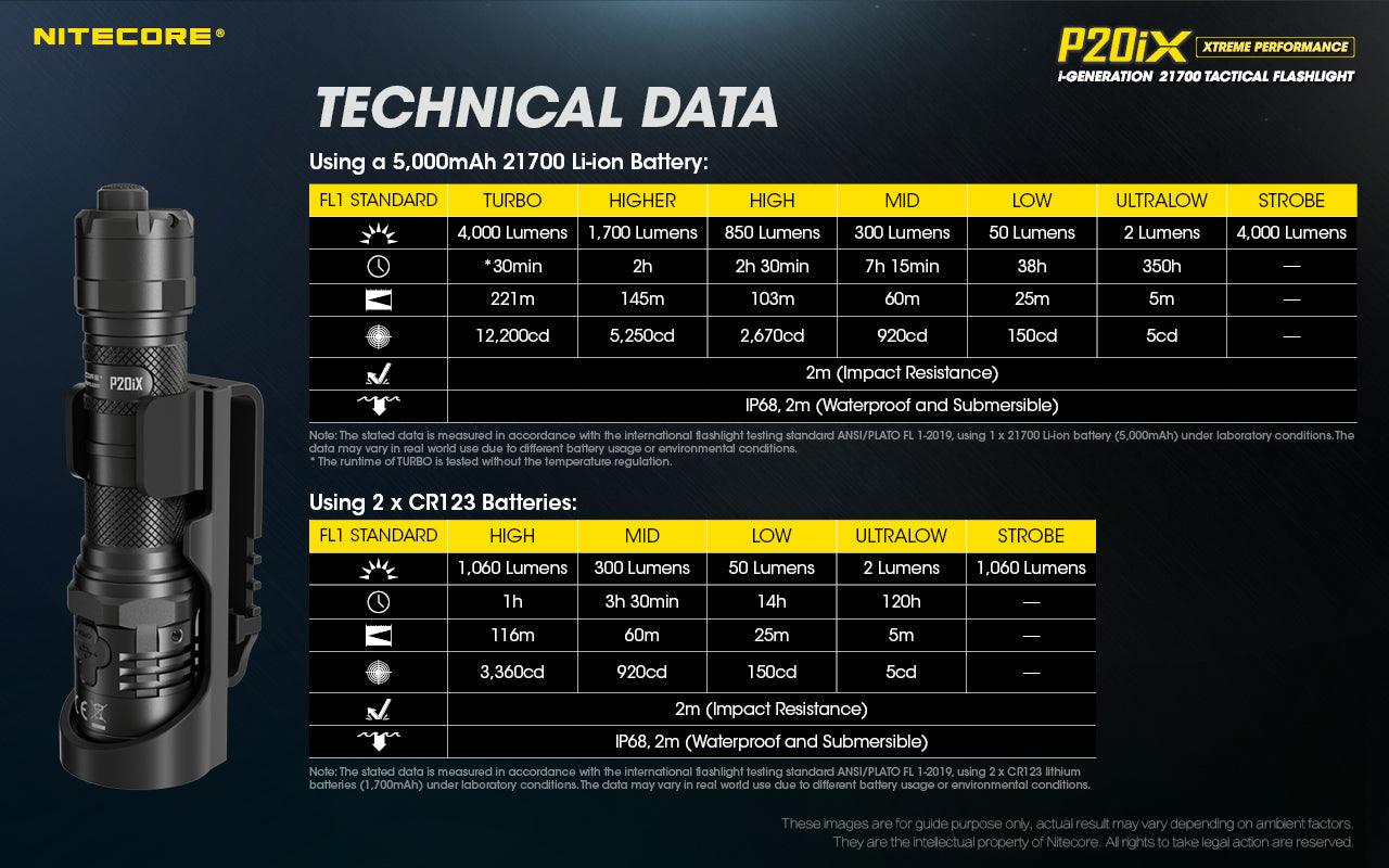 NITECORE P20iX TORCH + 5000MAH BATTERY + CABLE - NeonSales South Africa