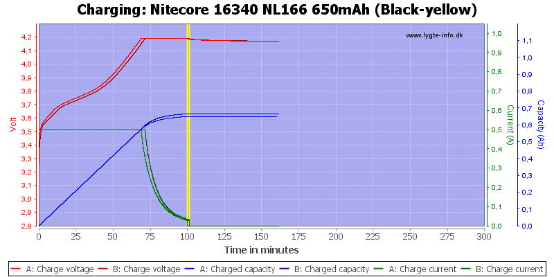 NITECORE RCR123 RECHARGEABLE 3.7V BATTERY 650MAH - NeonSales South Africa