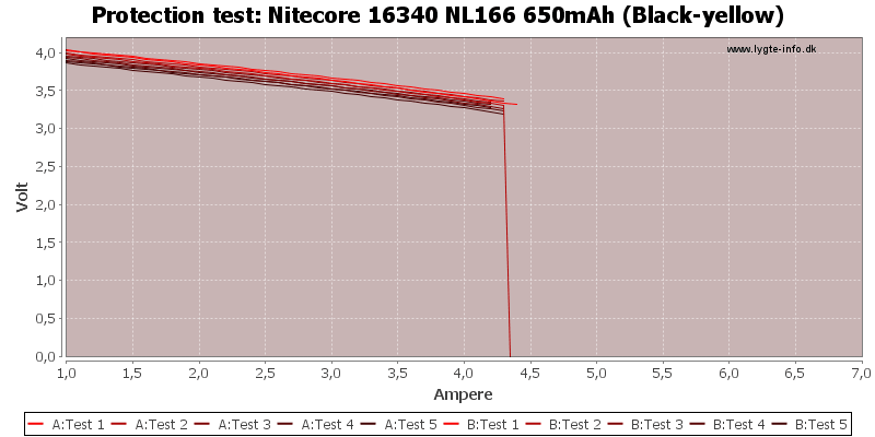 NITECORE RCR123 RECHARGEABLE 3.7V BATTERY 650MAH - NeonSales South Africa