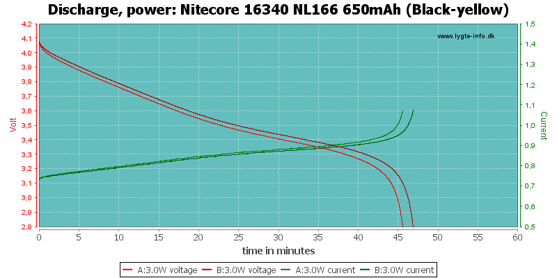 NITECORE RCR123 RECHARGEABLE 3.7V BATTERY 650MAH - NeonSales South Africa