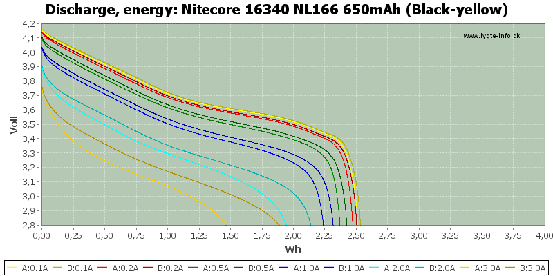 NITECORE RCR123 RECHARGEABLE 3.7V BATTERY 650MAH - NeonSales South Africa