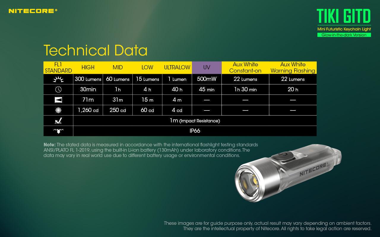 NITECORE TIKI GLOW-IN-THE-DARK 300 LUMEN - NeonSales South Africa