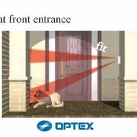 OPTEX FIT WIRED OUTDOOR COMPACT PIR WITH AM - NeonSales {{ shop.shopifyCountryName }}