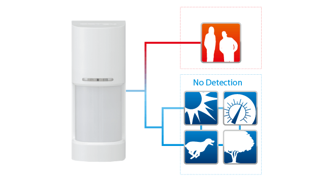 OPTEX WXI WIRELESS OUTDOOR PIR 180 DEG - NeonSales South Africa