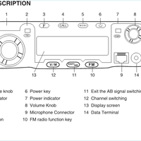 QYT KT8900 VHF/UHF DUAL BAND MOBILE RADIO KIT - NeonSales {{ shop.shopifyCountryName }}