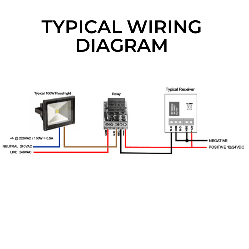 SHERLO 12V ACDC LED RELAY BOARD - NeonSales {{ shop.shopifyCountryName }}