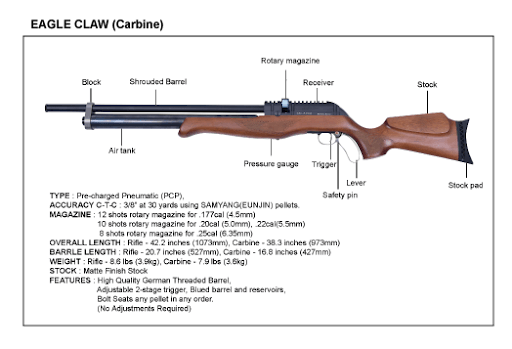 SUMATRA EAGLE CLAW CARBINE PCP AIR RIFLE 5.5MM - NeonSales {{ shop.shopifyCountryName }}