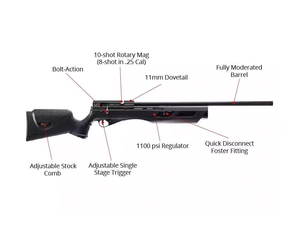 UMAREX 2252604 GAUNTLET PCP 5.5MM RIFLE - NeonSales South Africa