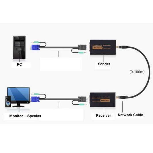 VGA EXTENDER 100M - NeonSales {{ shop.shopifyCountryName }}