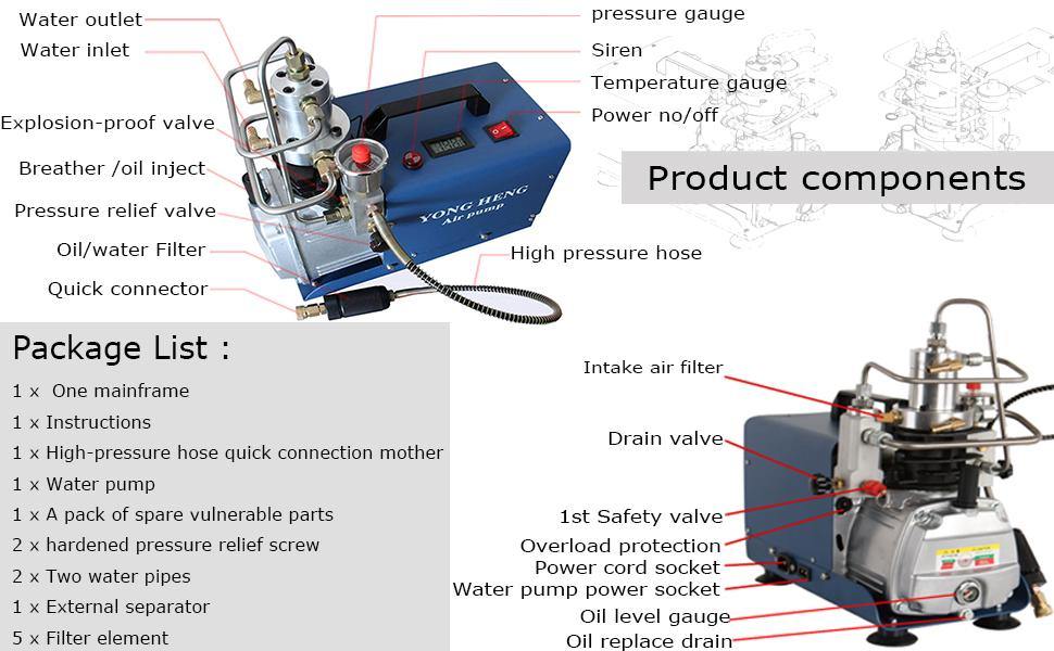 YONGHENG 4500 PSI 240V COMPRESSOR (MANUAL SHUTOFF) - NeonSales South Africa